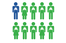 10 human silhouettes, nine green and one blue