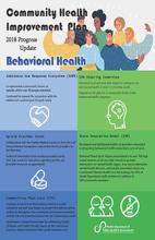 2018 CHIP Behavioral Health Infographic
