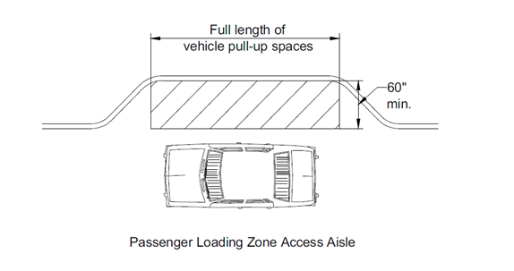 Passenger Loading Zones