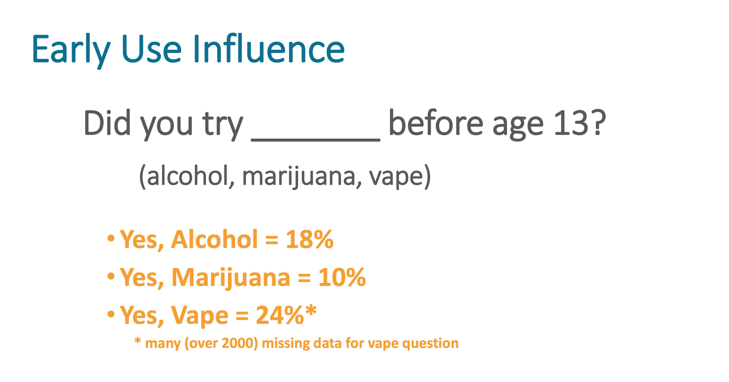Results of HKCS question 'Did you try alcohol, marijuana, or vape before the age of 13?' 18% of youth responded they've tried alcohol. 10% tried marijuana and 24% tried vape. Many (over 2000) missing data for vape.