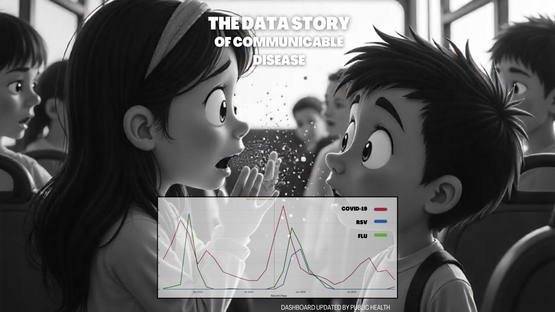 A child on a school bus coughing showing germs spreading with overlay text about communicable disease data.