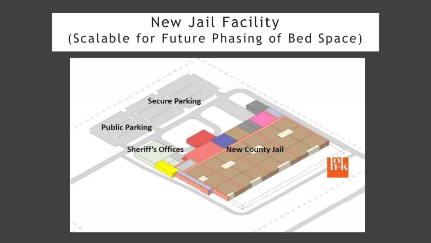 New Jail Facility diagram (scalable for future phasing of bed space)